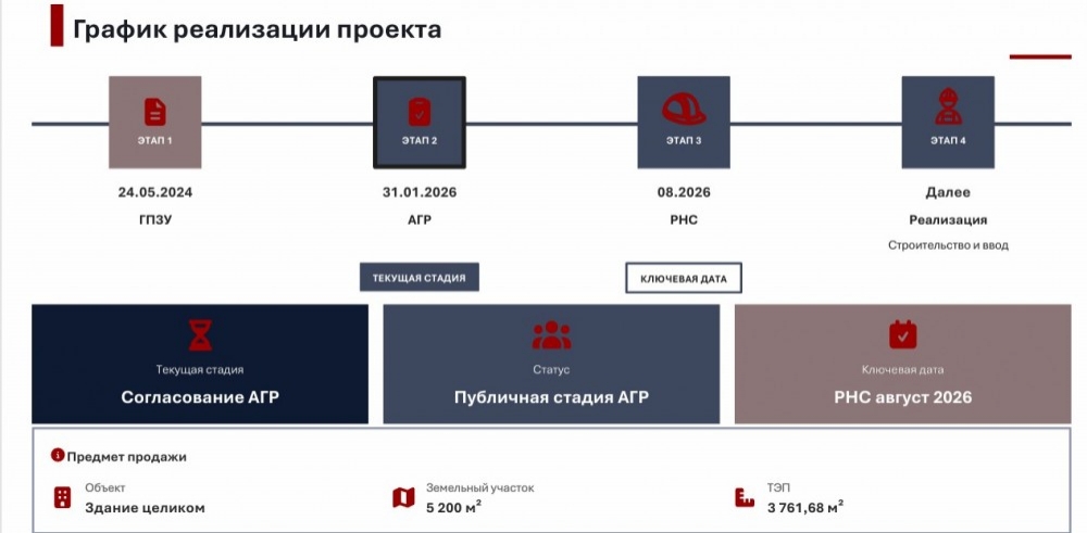 Аренда торгового помещения Административное здание 