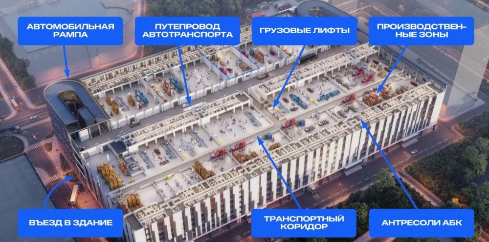 Аренда индустриальной недвижимости AFI Пром Алтуфьево