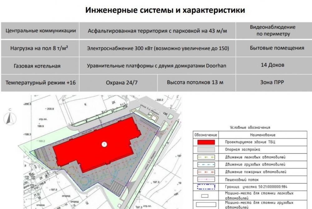 Аренда индустриальной недвижимости Складской Комплекс Ховань