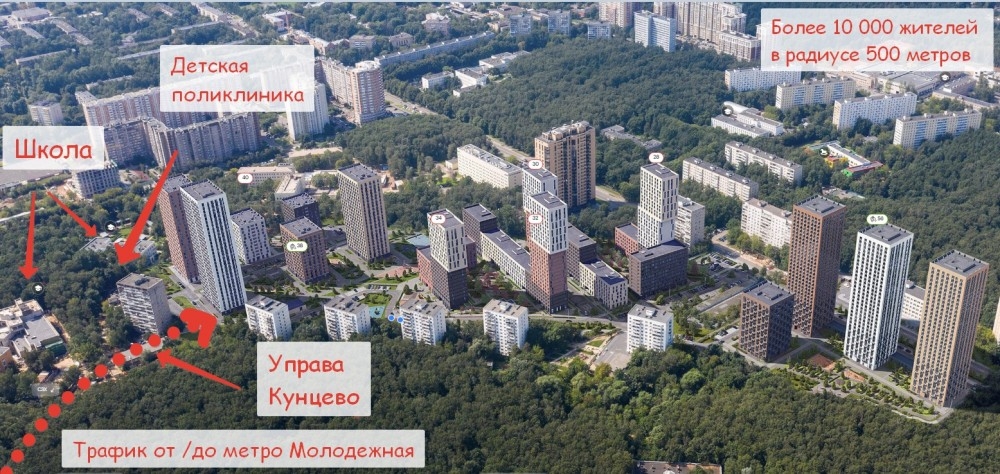 Арендный бизнес ЖК 