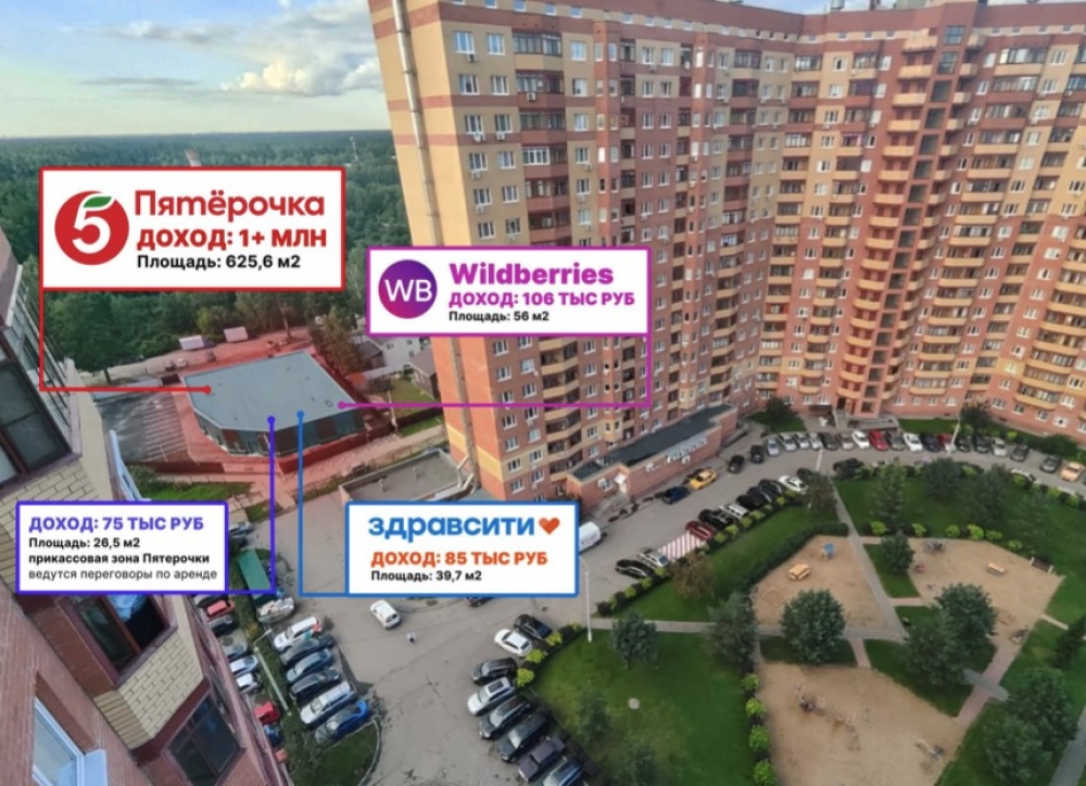 Арендный бизнес Здание 