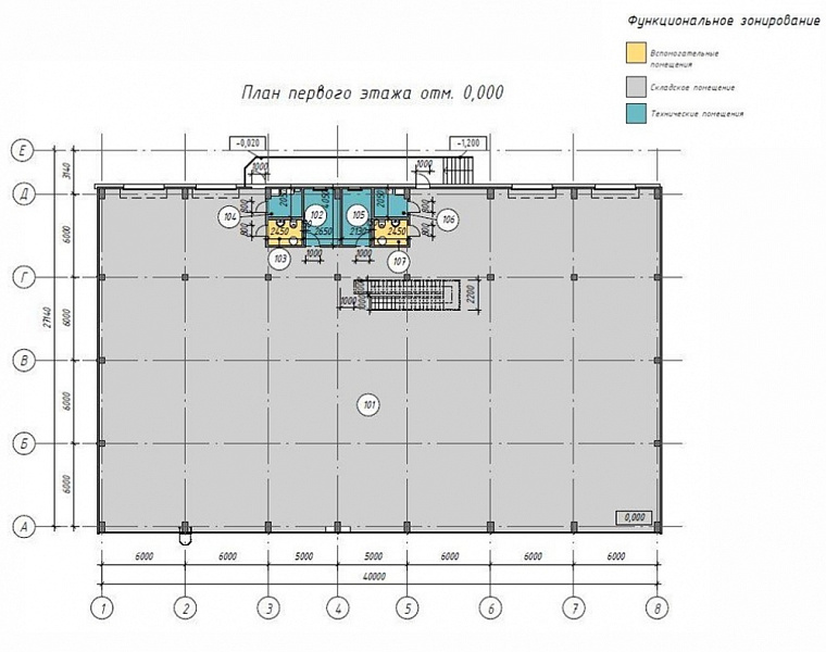 Аренда индустриальной недвижимости ПСК 