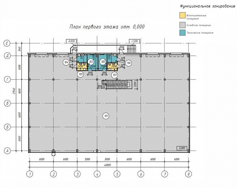 Продажа индустриальной недвижимости ПСК 