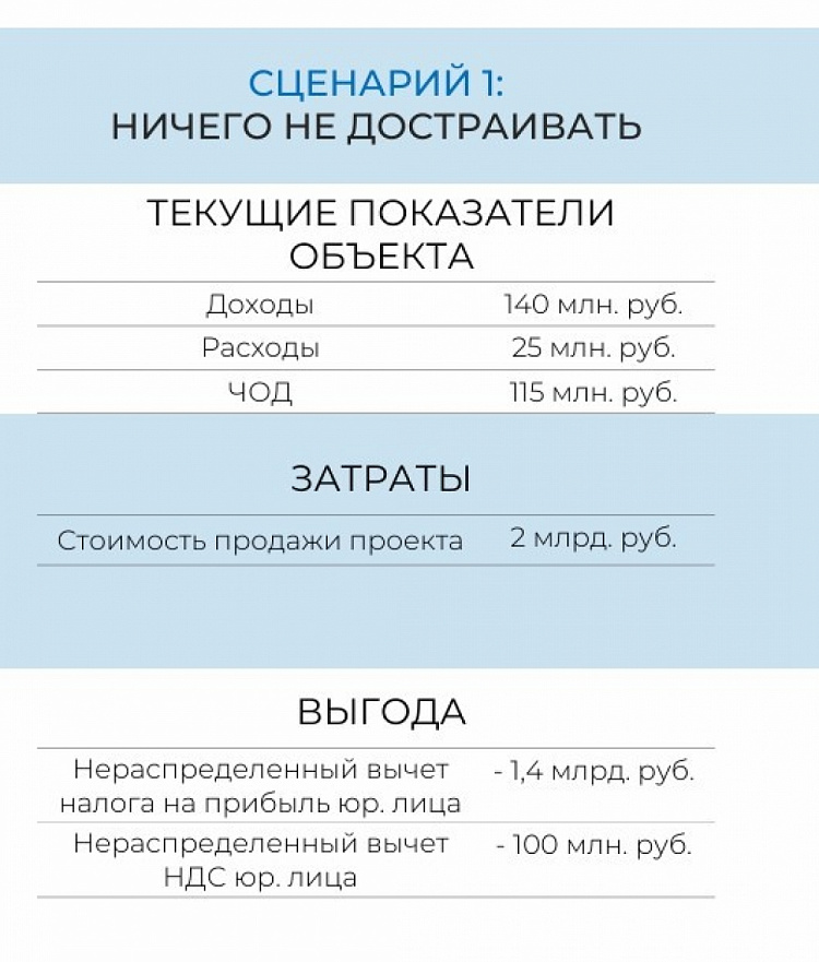 Арендный бизнес Улица Покрышкина, 7