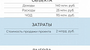 Арендный бизнес Улица Покрышкина, 7 - превью
