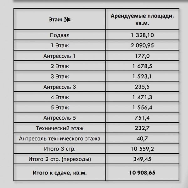 Аренда офиса БЦ 
