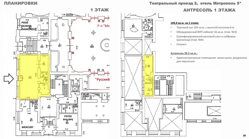 Аренда торгового помещения «Метрополь»