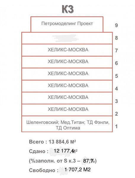 Аренда офиса Бизнес-парк «Neopolis»