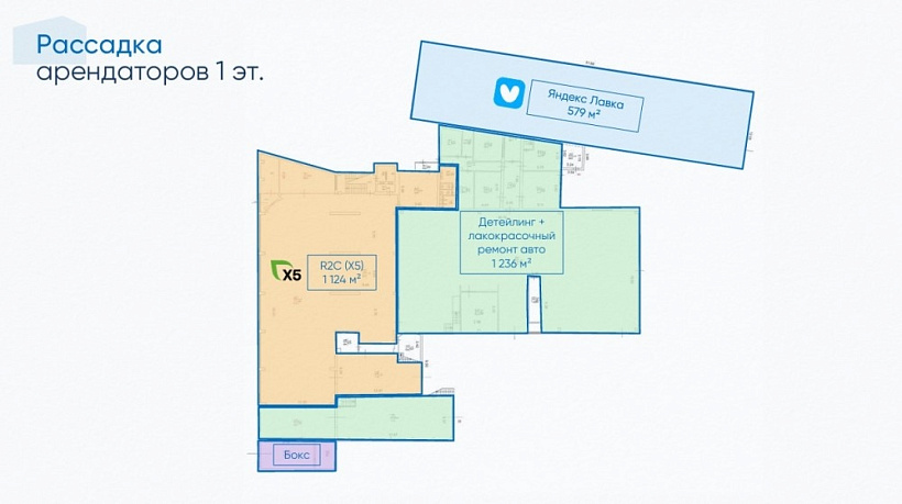 Арендный бизнес ОСЗ 