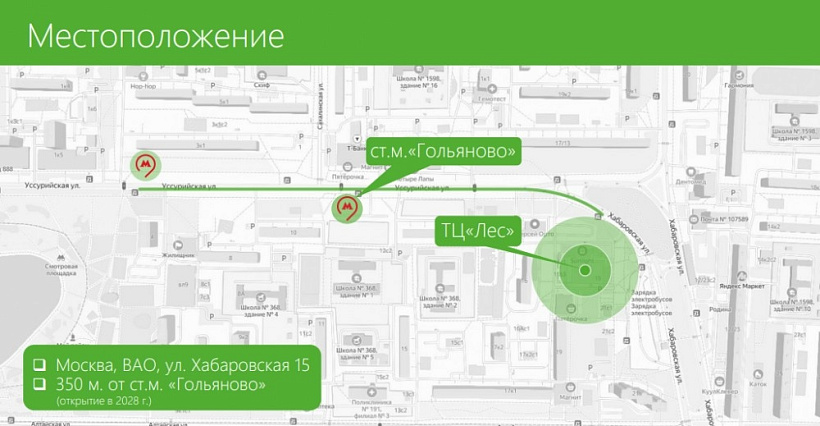 Арендный бизнес ТЦ 
