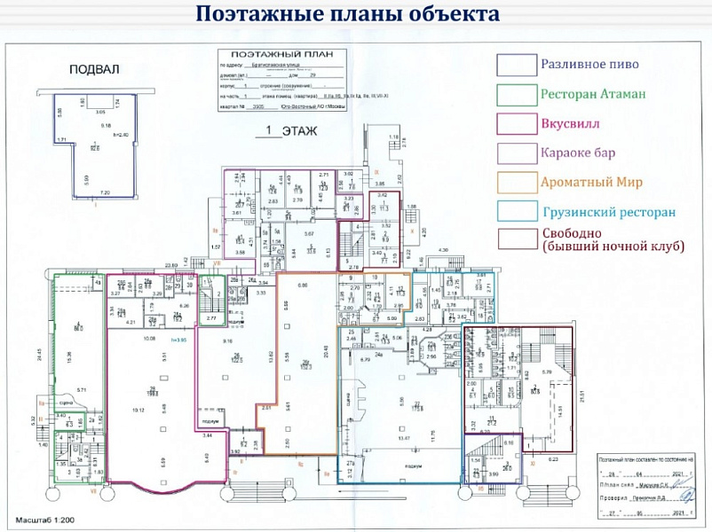 Арендный бизнес Административное здание 