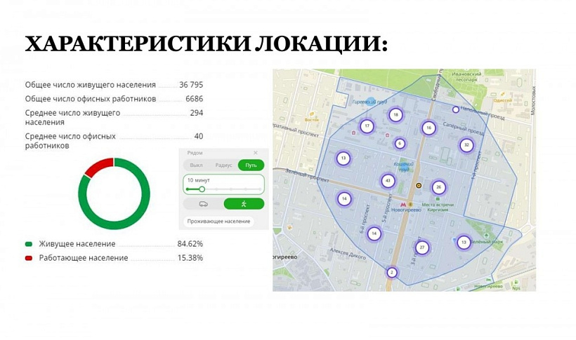 Арендный бизнес Торговый дом 