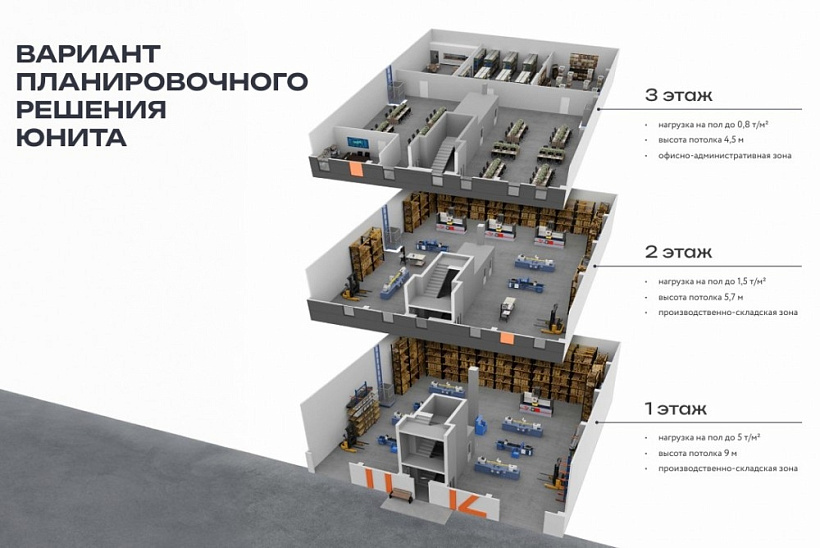 Продажа индустриальной недвижимости ПСК 
