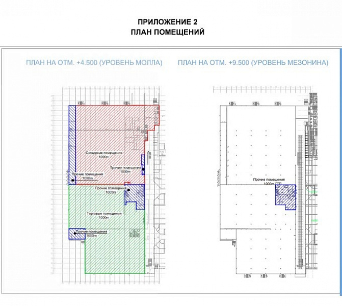 Аренда торгового помещения ТЦ 