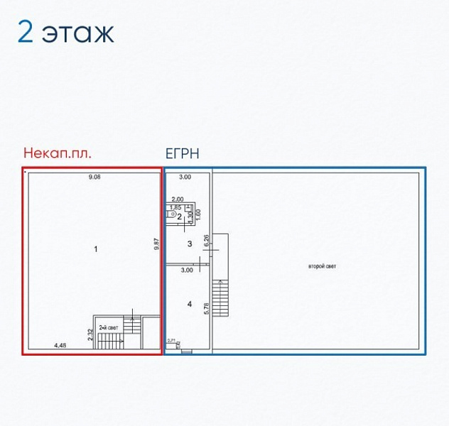 Арендный бизнес ОСЗ 