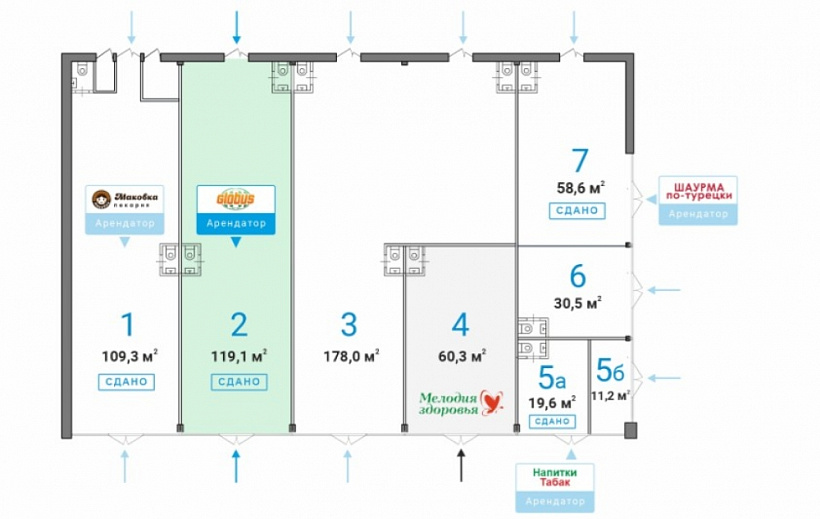 Арендный бизнес ОСЗ 