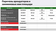 Арендный бизнес Здание 
