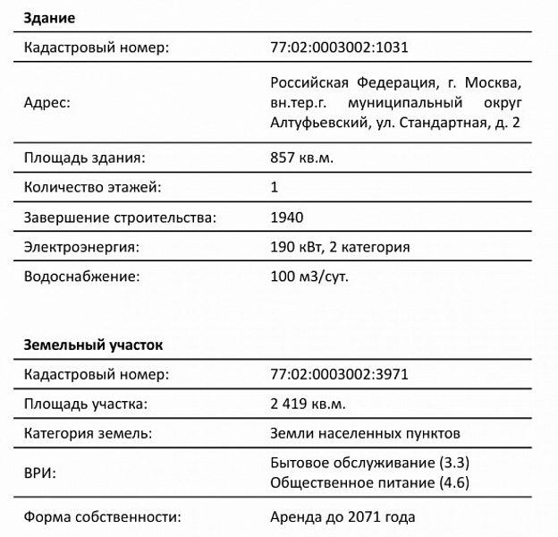 Арендный бизнес ОСЗ 