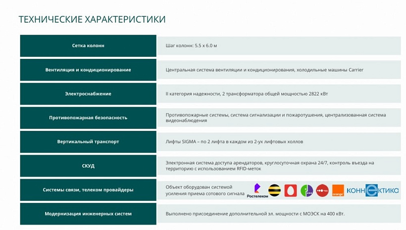 Продажа офиса ART GALLERY BUSINESS PARK 23А и 23Ак1