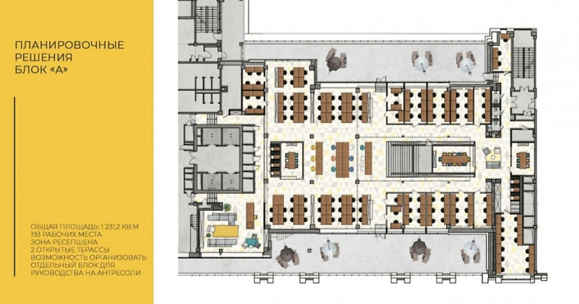Арендный бизнес Бизнес-центр «NEO GEO»