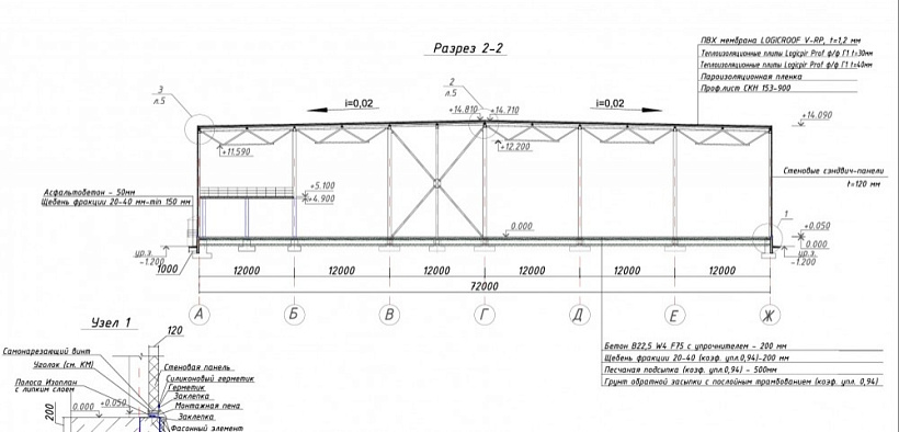 Аренда индустриальной недвижимости Индустриальный парк М17-М12