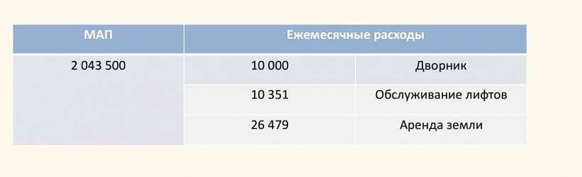 Арендный бизнес Здание 