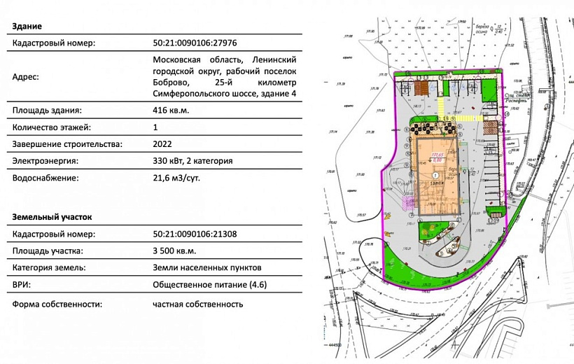 Арендный бизнес ОСЗ 