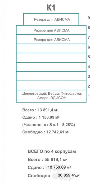 Аренда офиса Бизнес-парк «Neopolis»
