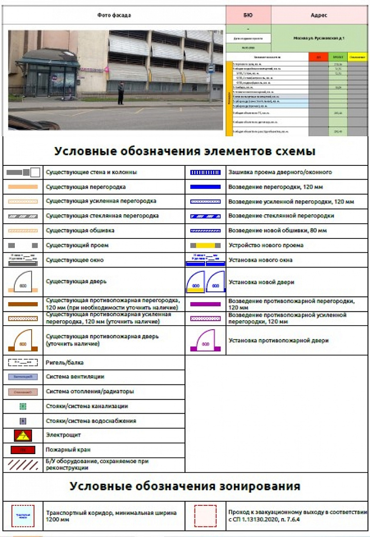 Арендный бизнес Жилое здание «Русаковская 1»
