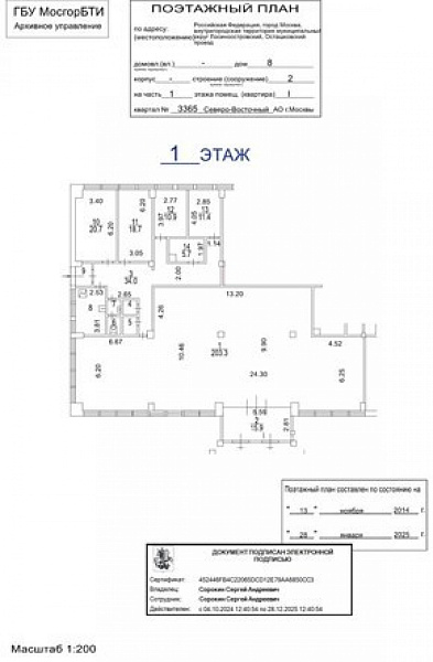 Арендный бизнес ОСЗ 