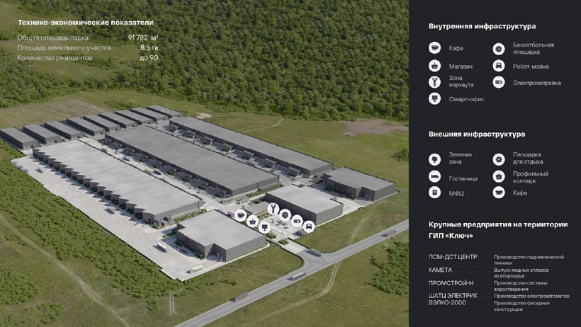 Аренда индустриальной недвижимости ICPARK Ключ