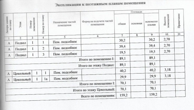 Арендный бизнес Жилое здание 