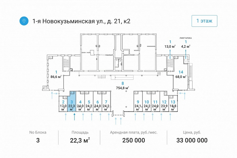 Арендный бизнес Жилое здание 