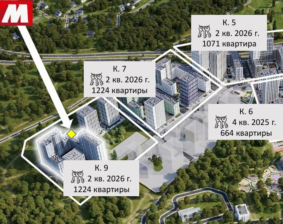 Арендный бизнес ЖК