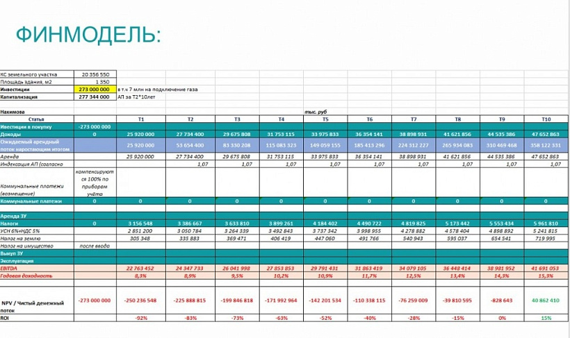 Продажа индустриальной недвижимости ПСК 
