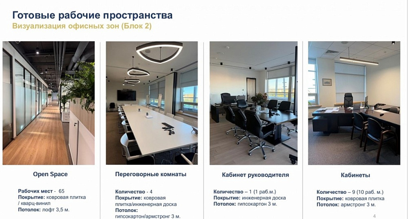 Аренда офиса Бизнес-центр «Эрмитаж Плаза»