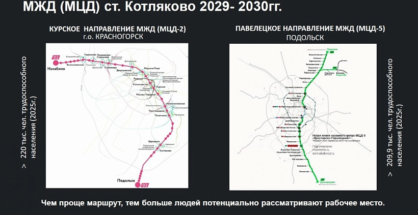 Аренда индустриальной недвижимости ПСК 