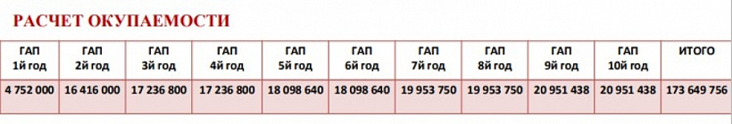 Арендный бизнес ЖК 