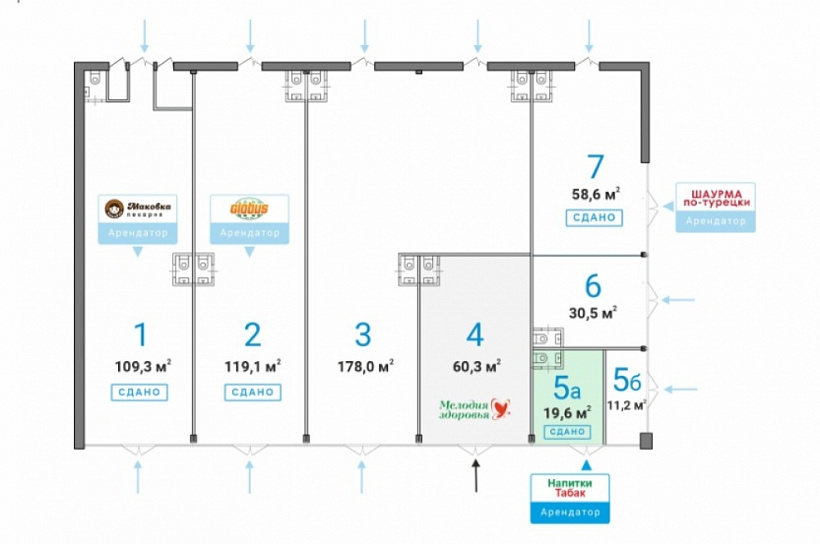 Арендный бизнес ОСЗ