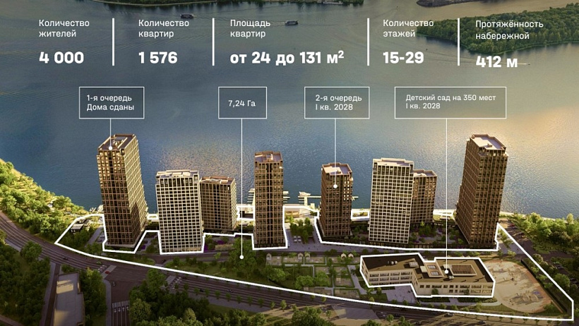 Продажа торгового помещения ЖК 