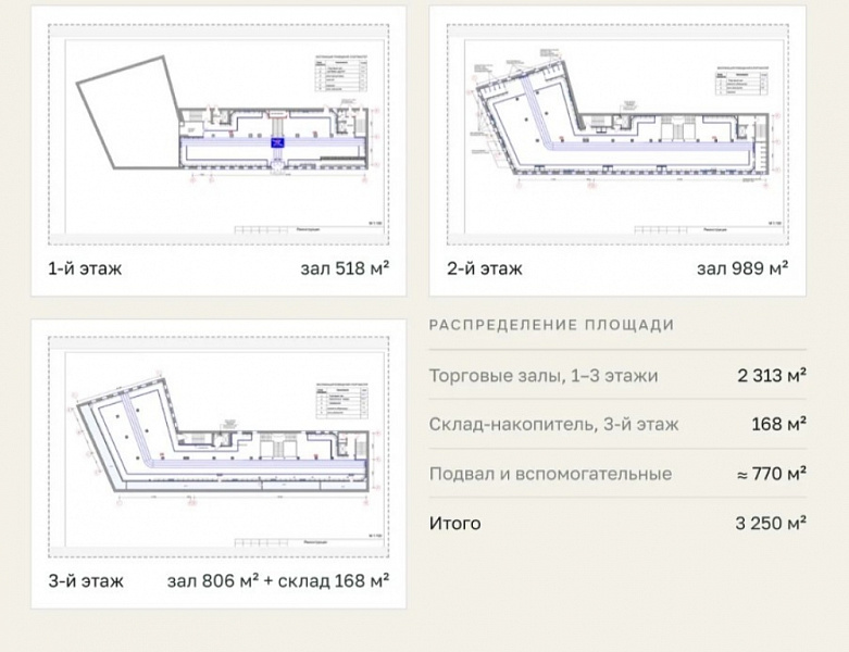 Арендный бизнес Административное здание 