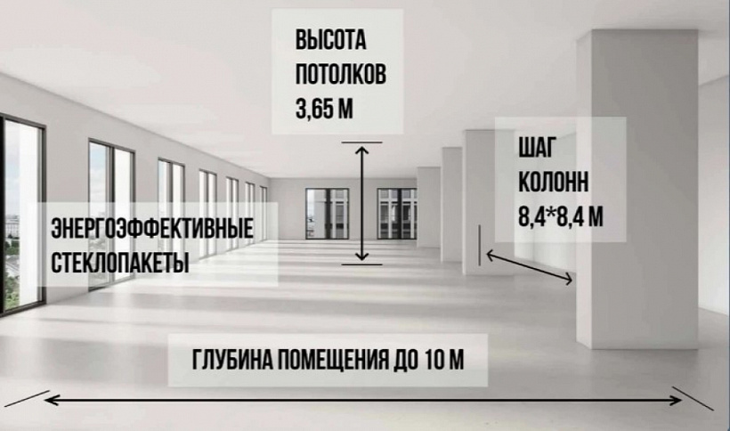 Продажа офиса БЦ STONE Ленинский