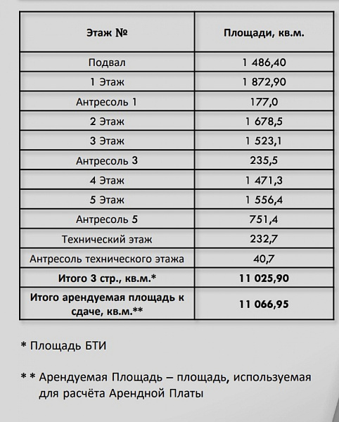 Аренда офиса БЦ 