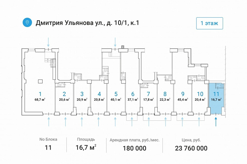 Арендный бизнес Жилое здание 