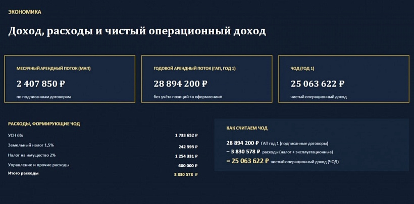 Арендный бизнес Торговый центр