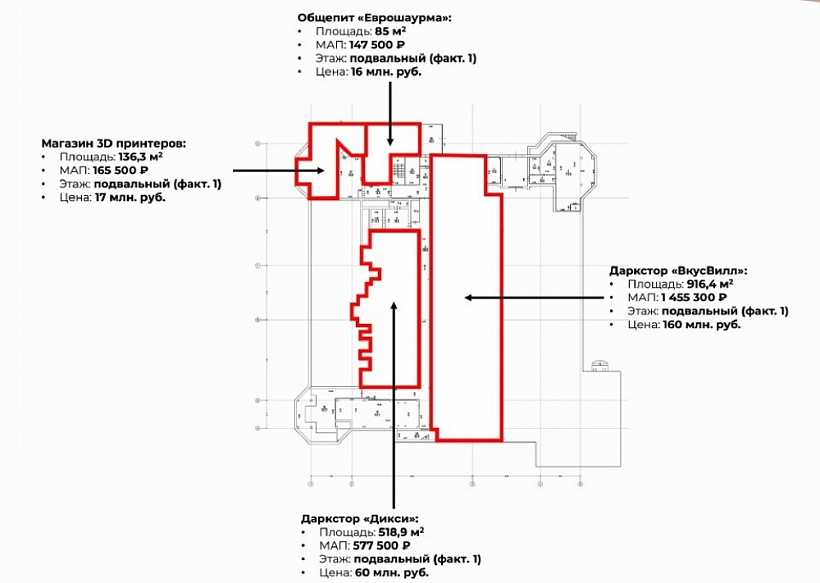 Арендный бизнес Административное здание 