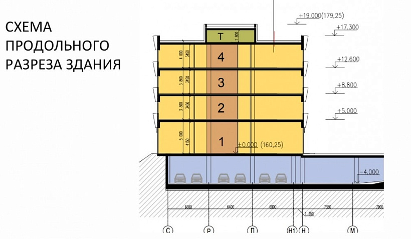 Продажа торгового помещения Медицинский центр 