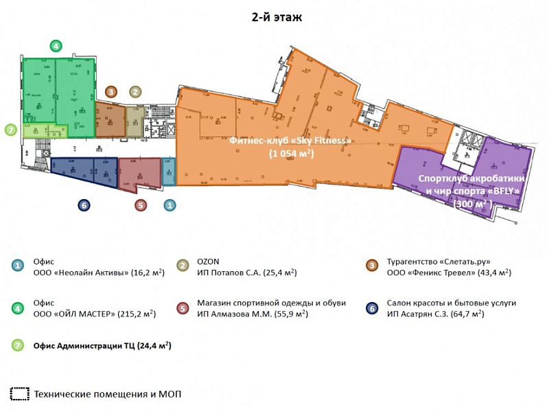 Арендный бизнес Жилое здание 