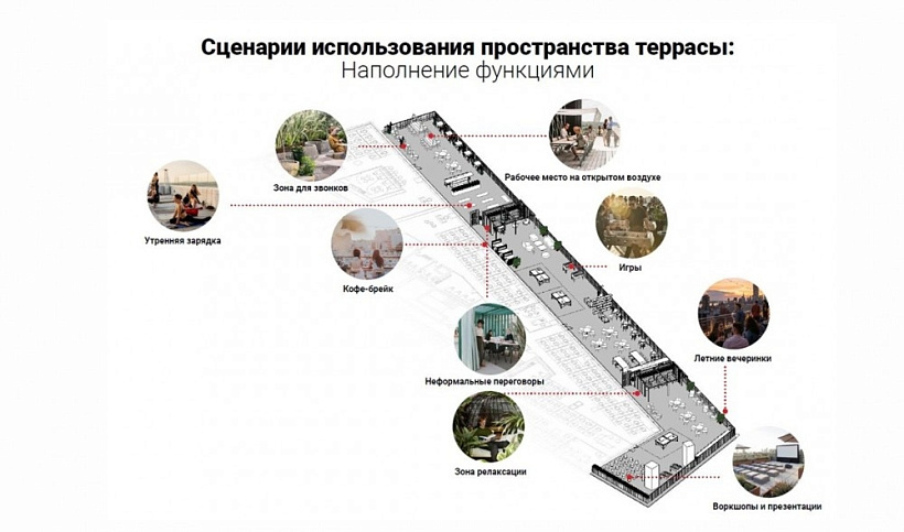 Аренда офиса БЦ PLAZA BOTANICA