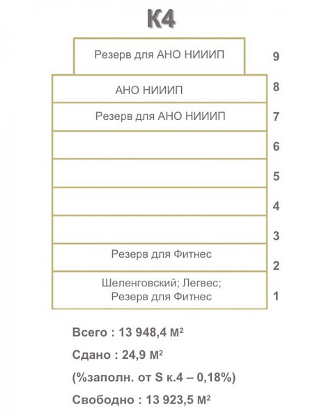 Аренда офиса Бизнес-парк «Neopolis»